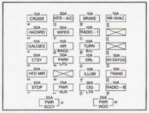 Chevrolet Express - wiring diagram - fuse box -  instrument panel