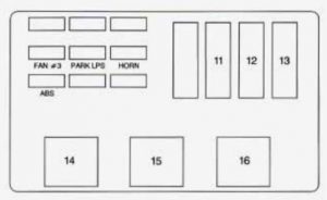 Chevrolet Lumina -  wiring diagram - fuse box - driver side underhood electrical center