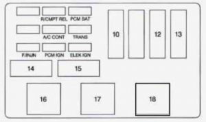 Chevrolet Lumina -  wiring diagram - fuse box - passenger side underhood electrical center