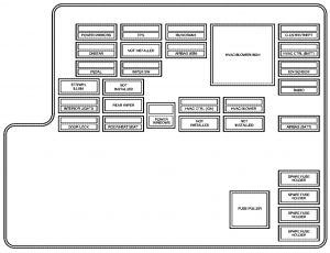 Chevrolet Malibu -  wiring diagram - fuse box diagram -  instrument panel