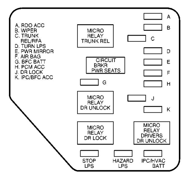 Chevrolet Malibu  2002   U2013 Fuse Box Diagram