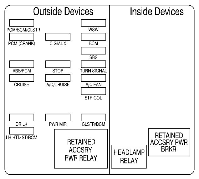 2002 Monte Carlo Fuse Box Diagram