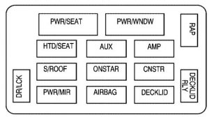 Chevrolet Monte Carlo - wiring diagram - fuse box - instrument panel