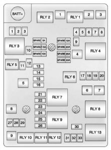 Chevrolet Sonic -  wiring diagram - fuse box diagram - engine compartment