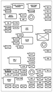 Chevrolet SSR - wiring diagram - fuse box diagram - center console