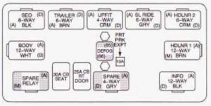 Chevrolet Tahoe - wiring diagram - fuse box - center instrument panel