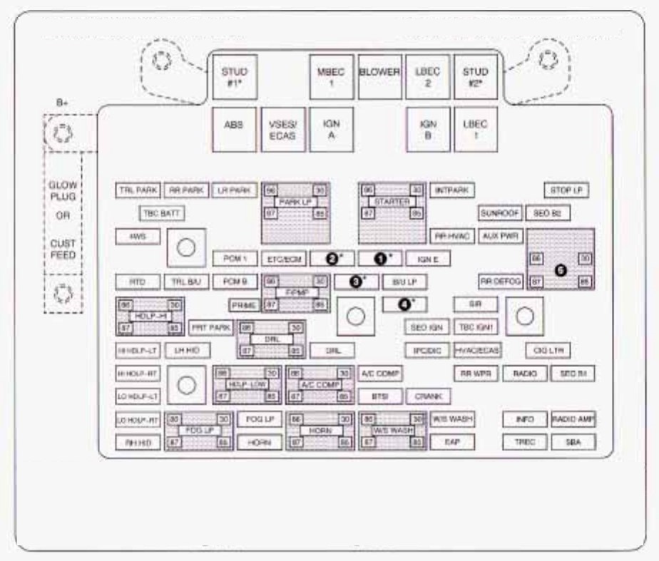 Chevrolet Tahoe  2003   U2013 Fuse Box Diagram