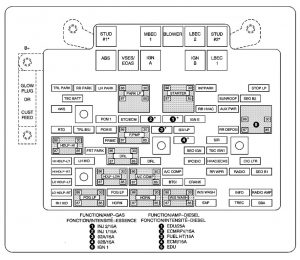Chevrolet Tahoe - wiring diagram - fuse box - engine compartment