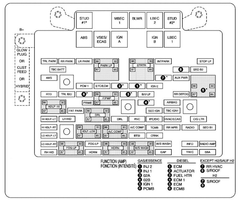 Chevrolet Tahoe (2006) – fuse box diagram - Carknowledge.info