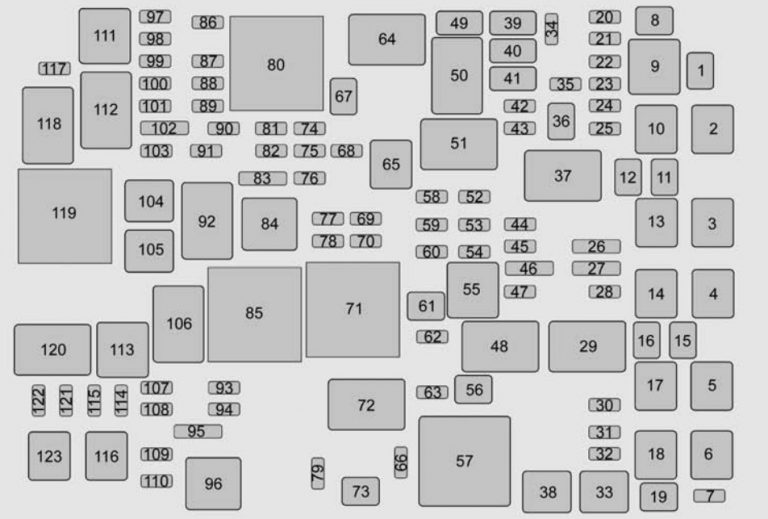 Chevrolet Tahoe (2015 – 2016) – fuse box diagram - Carknowledge.info