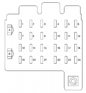 Chevrolet Tahoe - wiring diagram - fuse box - instrument panel