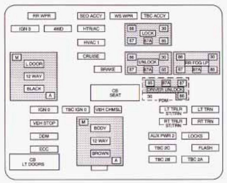 Chevrolet Tahoe (2003) – fuse box diagram - Carknowledge.info