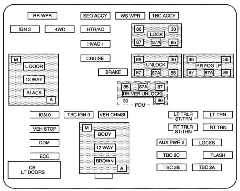 Chevrolet Tahoe (2005) – fuse box diagram - Carknowledge.info