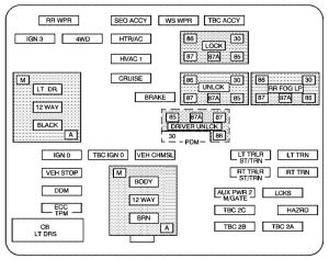 Chevrolet Tahoe -  wiring diagram - fuse box - instrument panel fuse block