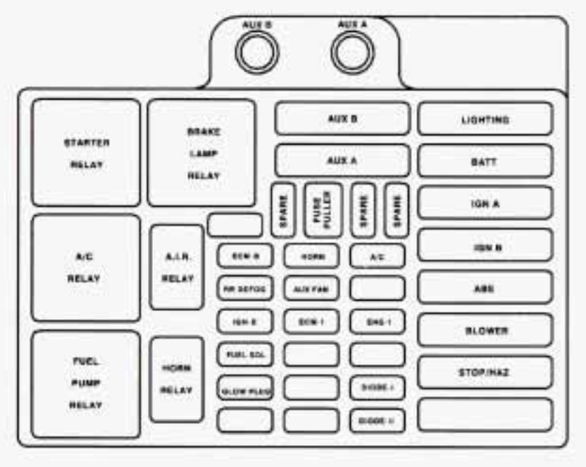 Chevrolet Tahoe (1997) – fuse box diagram - Carknowledge.info