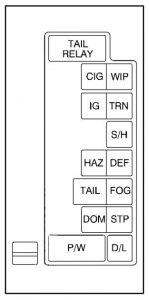 Chevrolet Tracker -  wiring diagram - fuse box diagram -  instrument panel