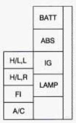 Chevrolet Tracker - wiring diagram - fuse box - main fuse block diagram