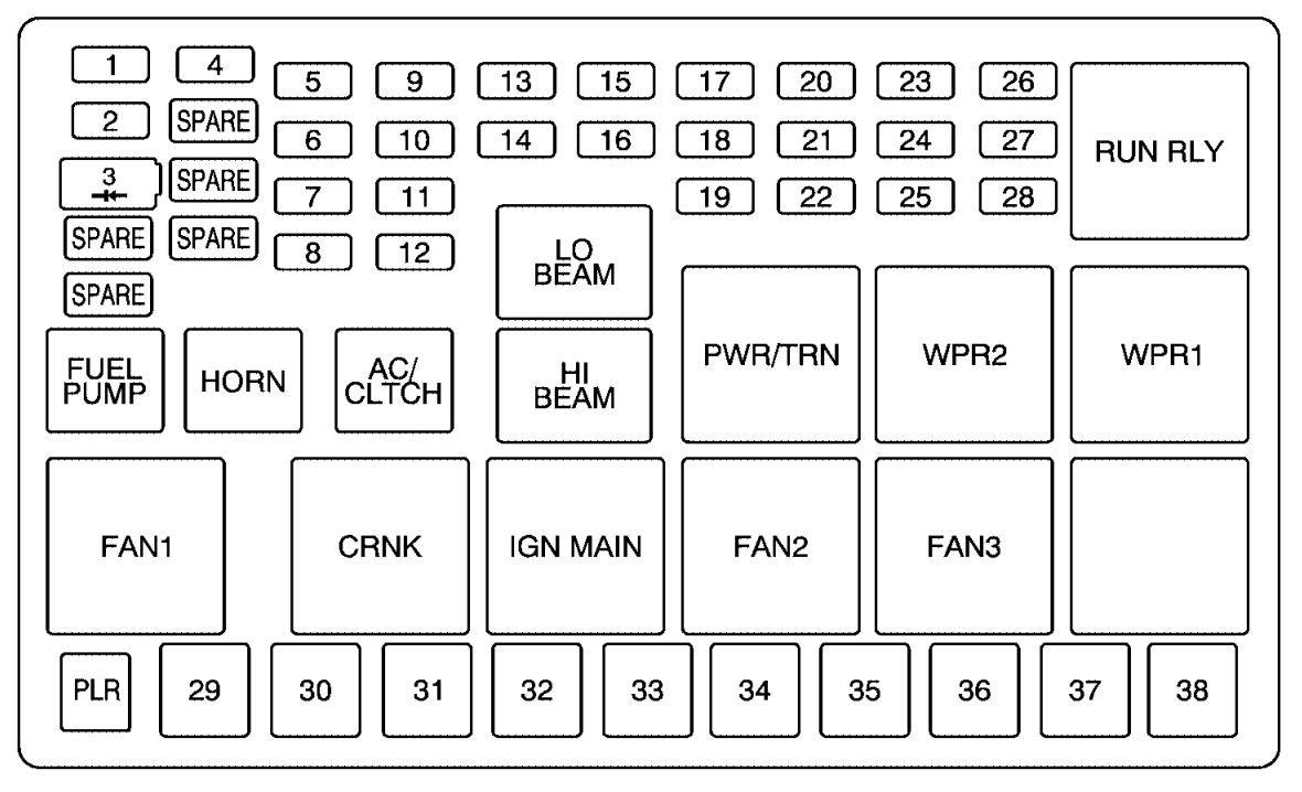 Chevrolet Uplander (2007 - 2008) - fuse box diagram ...