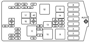 Chevrolet Venture - wiring diagram - fuse box -  engine compartment
