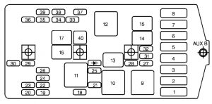 Chevrolet Venture - wiring diagram - fuse box - engine compartment