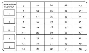 Chevrolet Venture - wiring diagram - fuse box -  instrument panel