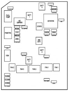 Buick LaCrosse - wiring diagram - fuse box diagram - engine compartment (5.3l v8 engine)