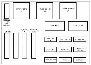 Chevrolet Impala 2000 2006 Fuse Box Diagram Carknowledge Info