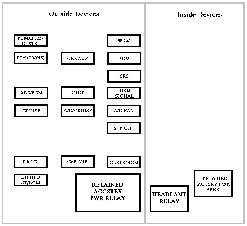 2006 Chevy Uplander Fuse Box Diagram Wiring Diagrams