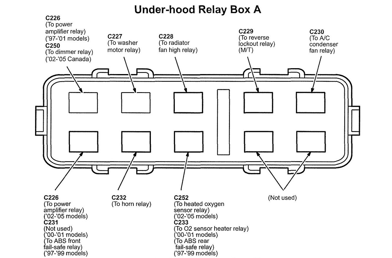 Acura NSX (2005) - wiring diagrams - fuse panel - CARKNOWLEDGE saab 900 fuse box 