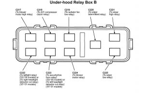 Acura NSX - wiring diagram - engine compartment - relay box B