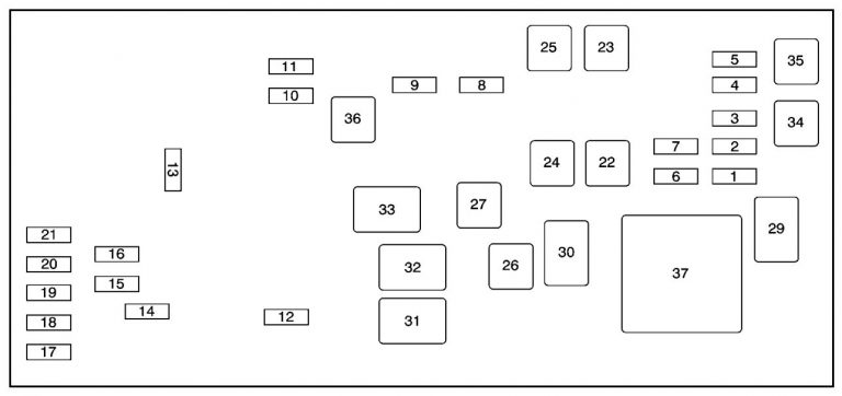 Buick Lucerne (2008 – 2011) – fuse box diagram - CARKNOWLEDGE