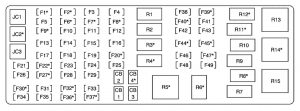 Buick Lucerne - wiring diagram - fuse box diagram - rear underseat