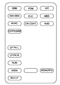 Buick Park Avenue - wiring diagram - fuse box diagram - main instrument fuse panel
