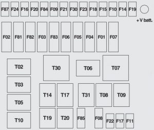 Abarth 500 - wiring diagram - fuse box diagram - engine compartment