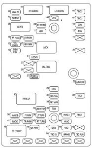 Buick Rainier - wiring diagram - fuse box diagram - engine rear underseat
