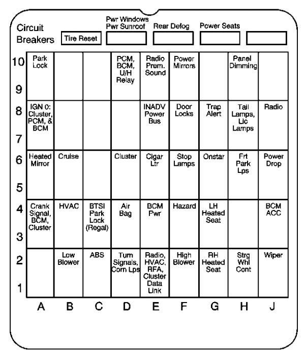 Buick Regal (2001 – 2003) – fuse box diagram - CARKNOWLEDGE