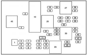 Buick Rendezvous - wiring diagram - fuse box diagram - floor console