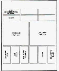 Buick Riviera - wiring diagram - fuse box diagram - engine compartment