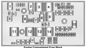 Buick Verano - wiring diagram - fuse box diagram - engine compartment