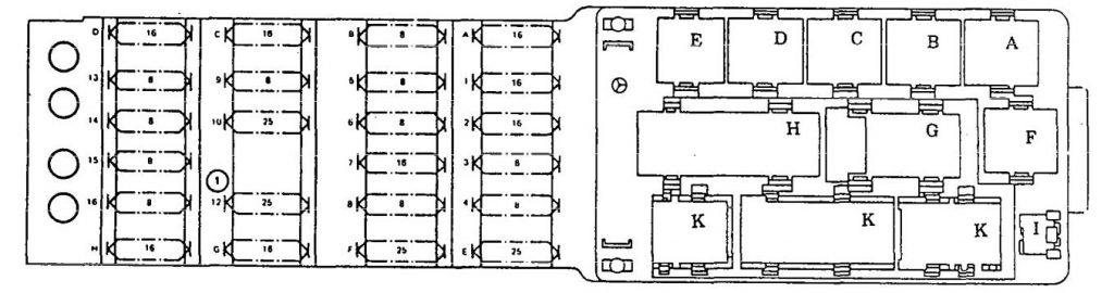 Mercedes-Benz 300E (1990 - 1991) - wiring diagrams - fuse panel