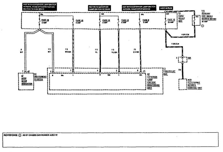 Mercedes-Benz 300E (1990 - 1991) - wiring diagrams - fuse panel