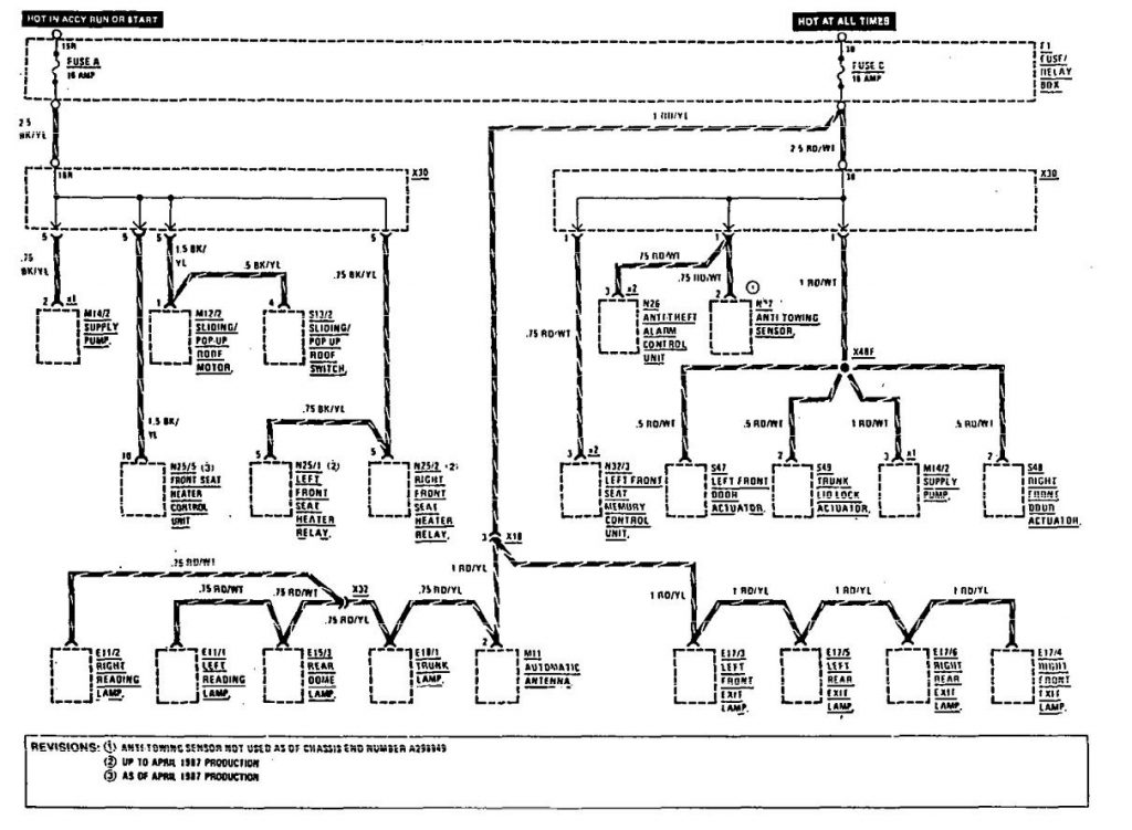 Mercedes-Benz 300E (1990 - 1991) - wiring diagrams - fuse panel