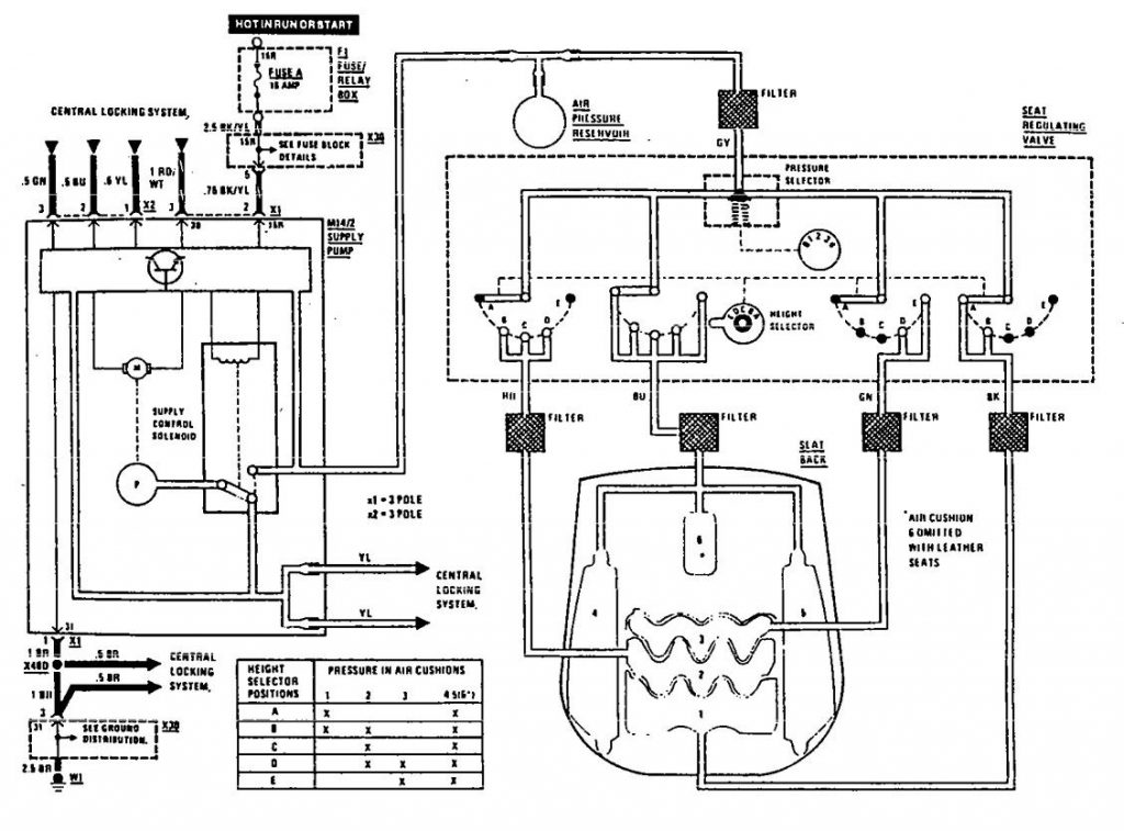 Mercedes-Benz 300E (1990 - 1991) - wiring diagrams - power lumbar