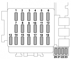 Subaru Impreza - wiring diagram - fuse box diagram - fuse panel locate behind the coin tray