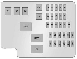 Cadillac ATS - wiring diagram - fuse box diagram - instrument panel