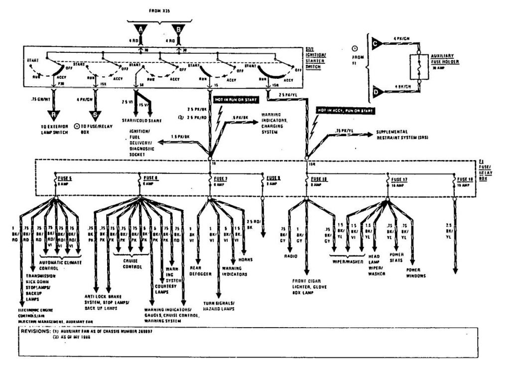 Mercedes-Benz 560SEC (1990) – wiring diagrams – power distribution ...