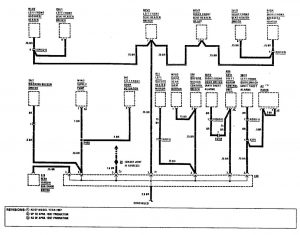 Mercedes-Benz 300TE - wiring diagram - ground distribution (part 1)