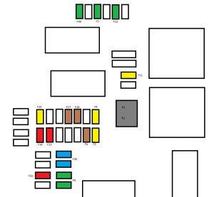 Citroen C4 - fuse box diagram - dashboard