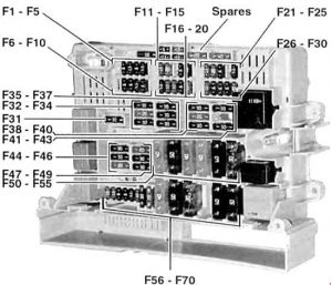 BMW 3-Sseries (E90, E91, E92, E93) – wiring diagram - fuse box diagram – behind glove compartment