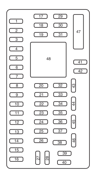 E 450 Fuse Panel Diagram - Penguin Diagram